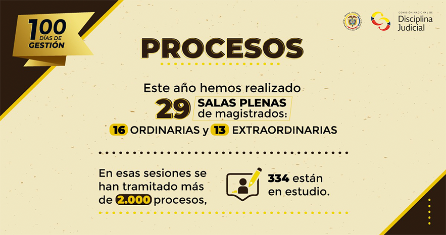 Más de 2 mil proyectos y 447 sanciones notificadas tras 100 días de la gestión 2024 en la Comisión Nacional de Disciplina Judicial